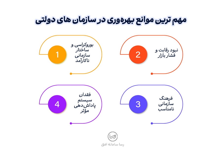 مهم ترین موانع بهره‌وری در سازمان های دولتی